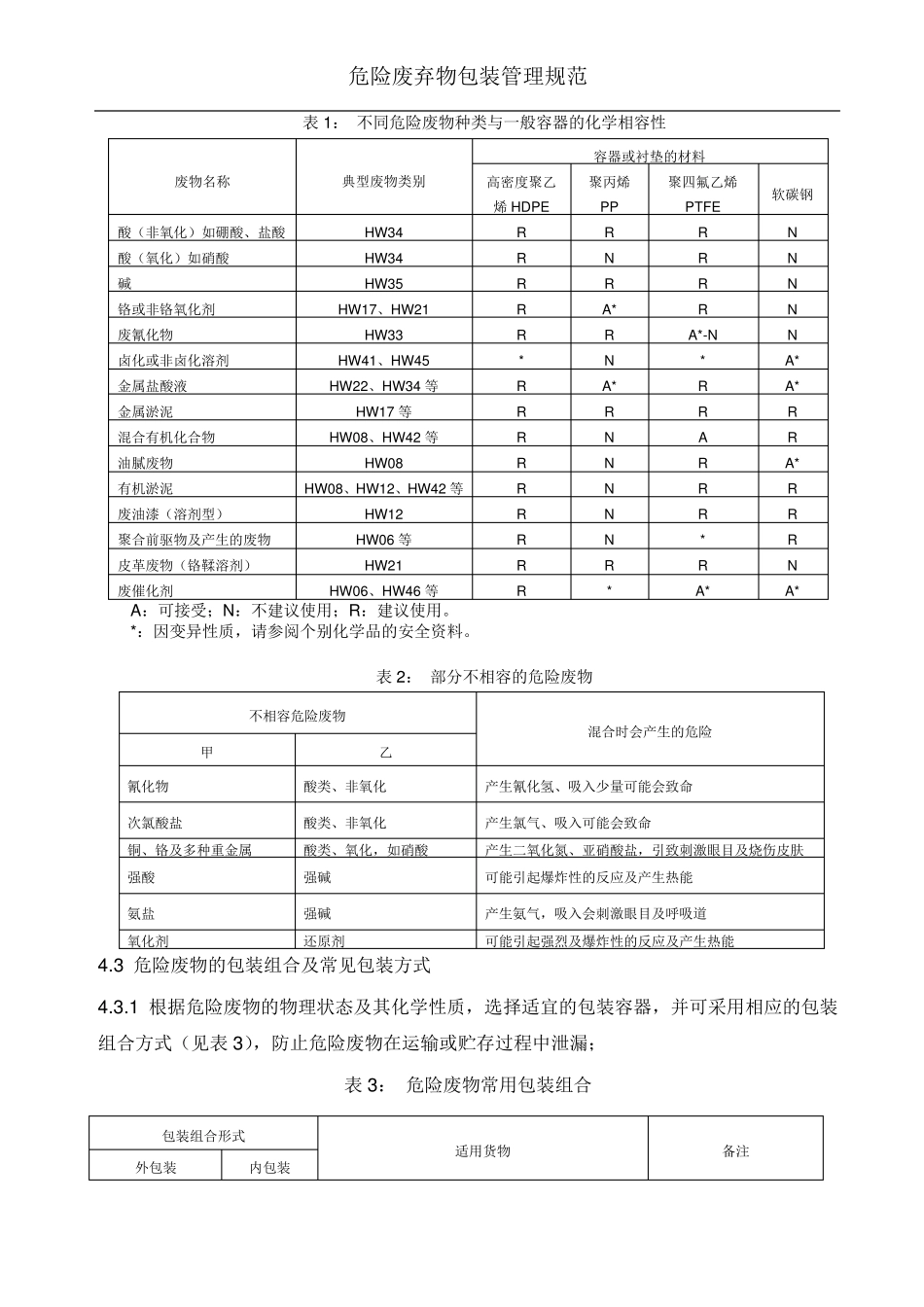 危险废物包装管理规范_第3页