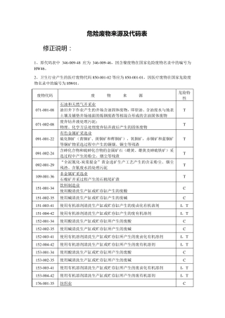 危险废物来源及代码表