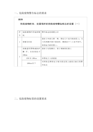 危险废物标识标准