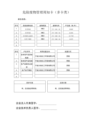 危险废物管理周知卡