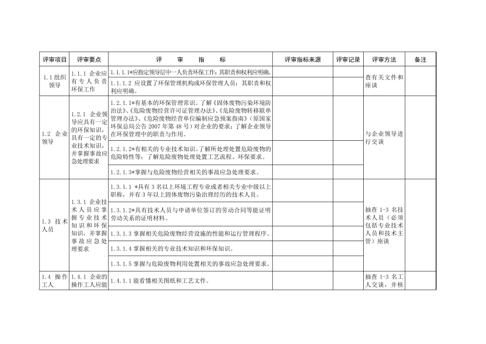 危险废物经营许可证评审表_第2页