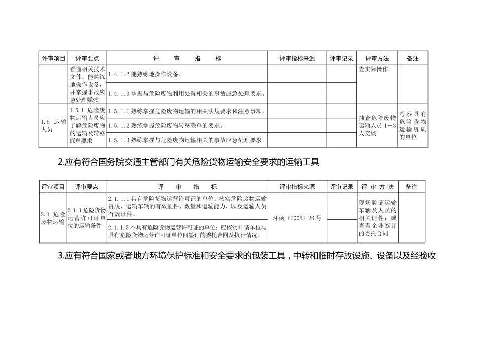 危险废物经营许可证评审表_第3页