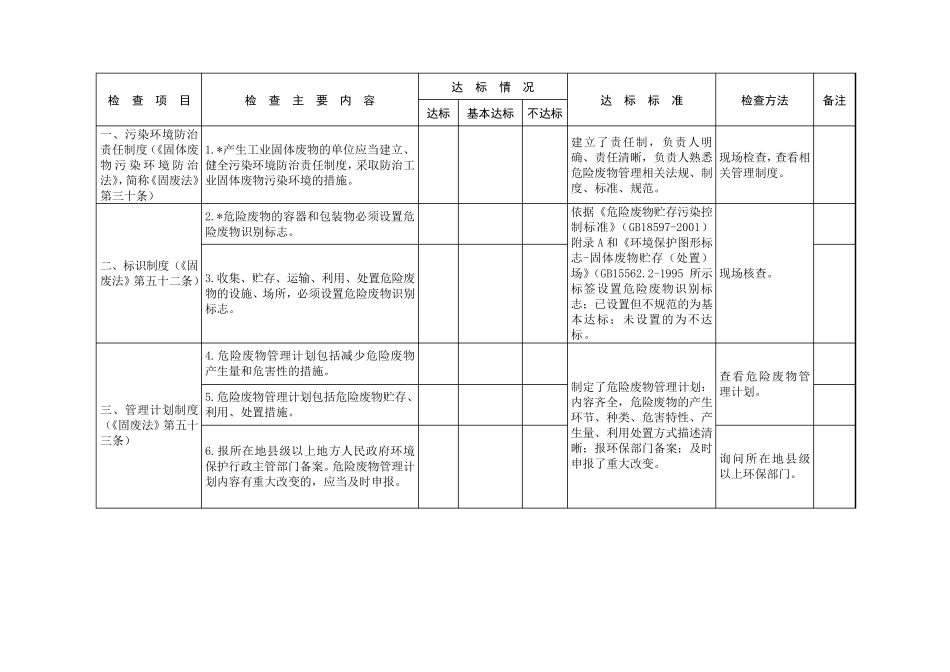 危险废物规范化管理指标体系(环保部)_第2页