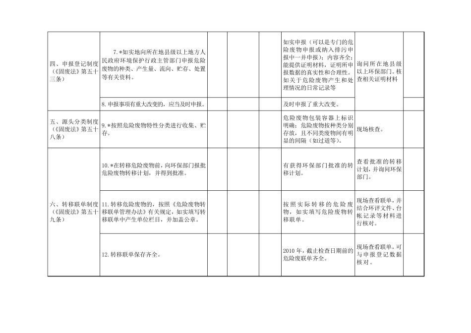 危险废物规范化管理指标体系(环保部)_第3页