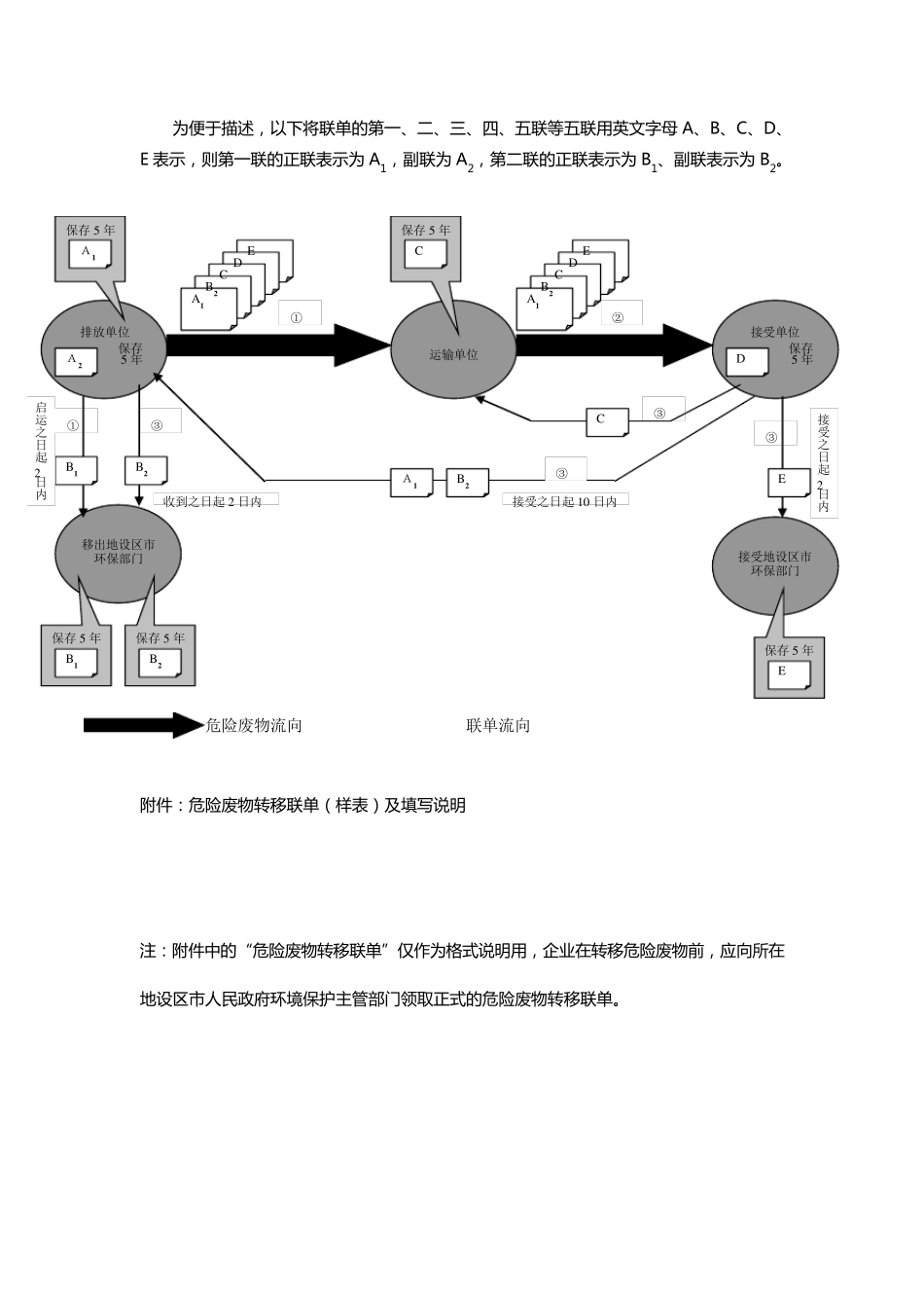 危险废物转移五联单和相关流程说明根据环保部文件整理_第2页