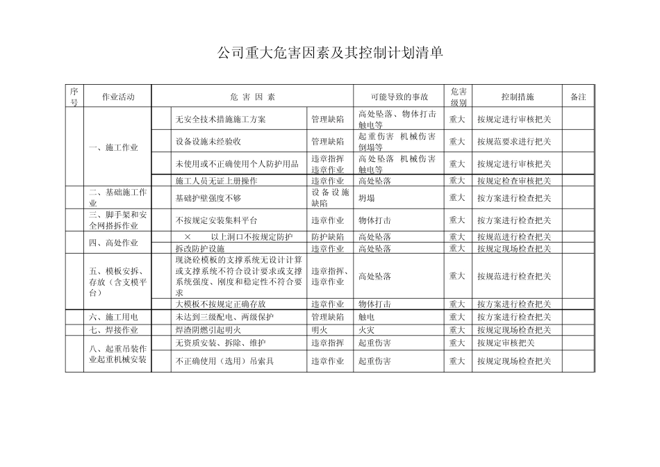 危险性较大分部分项工程的预防措施_第2页