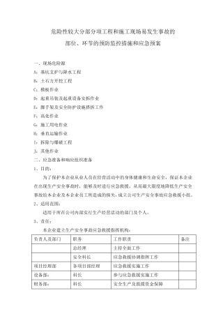 危险性较大分部分项工程监控措施和应急预案
