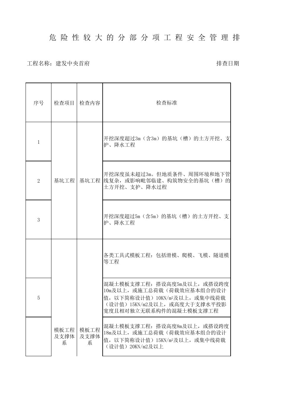 危险性较大工程隐患排查表_第1页