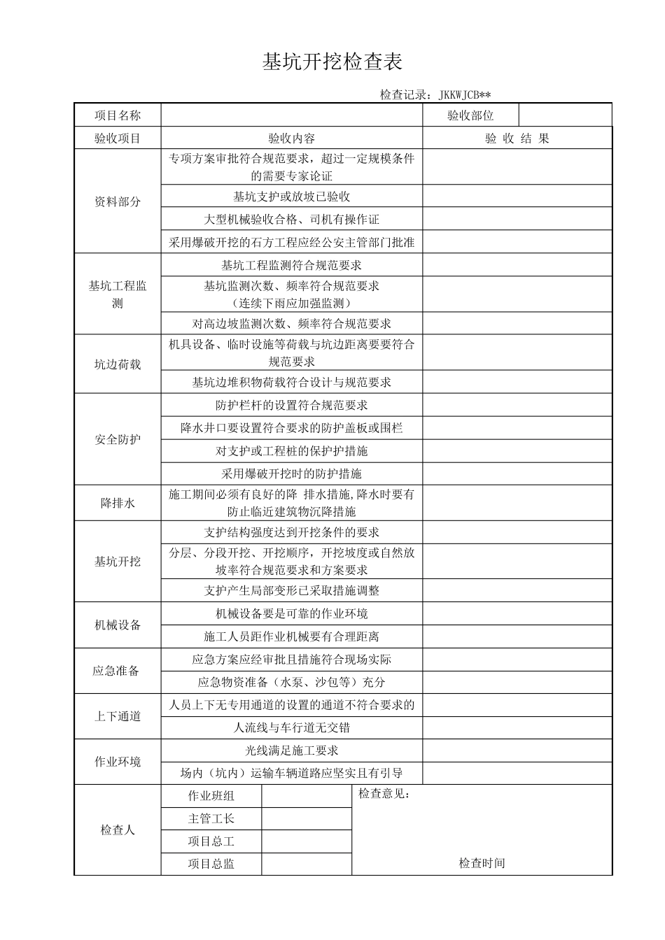 危险性较大工程验收表(危大工程)_第3页