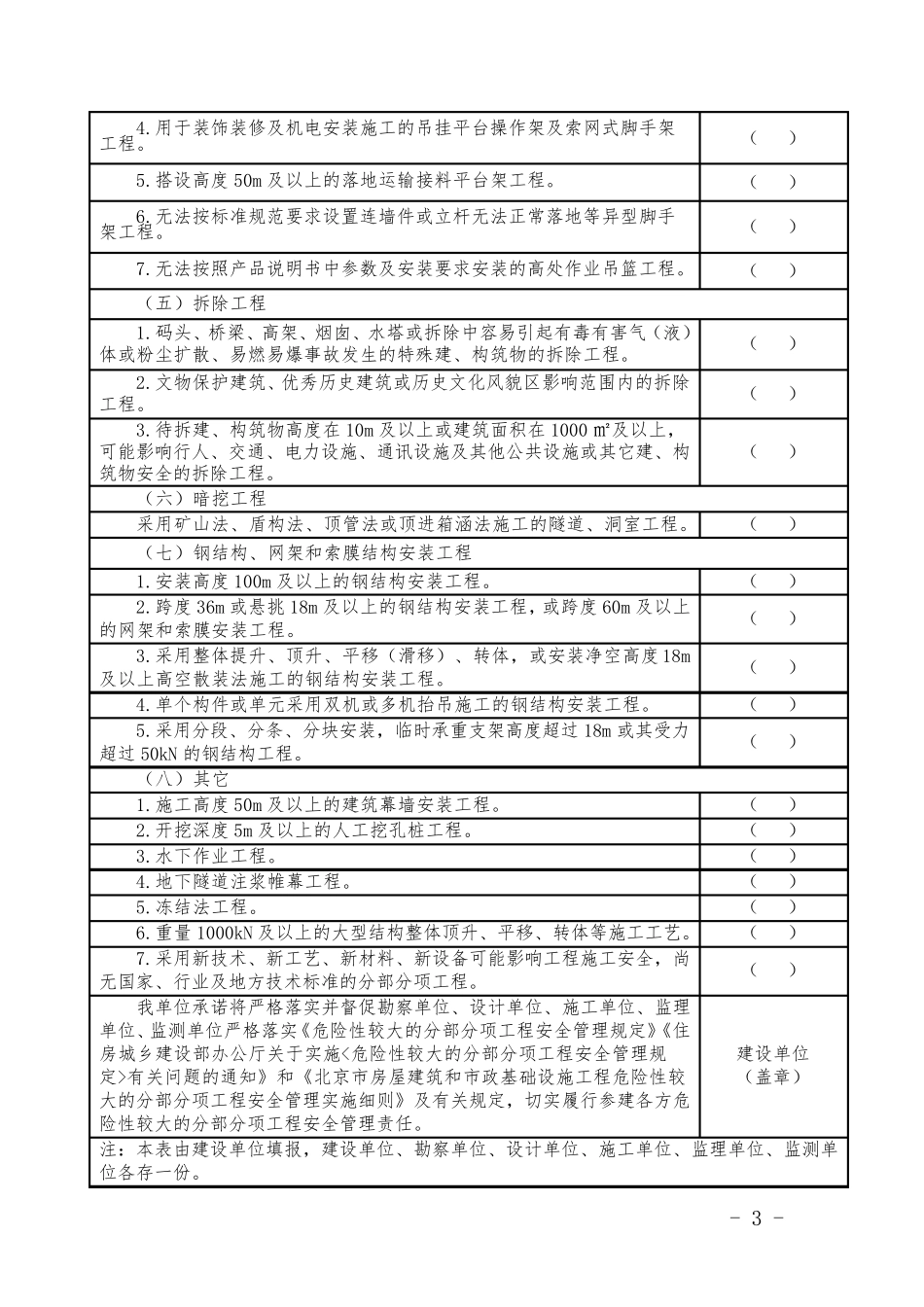 危险性较大的分部分项工程(清单汇总)_第3页