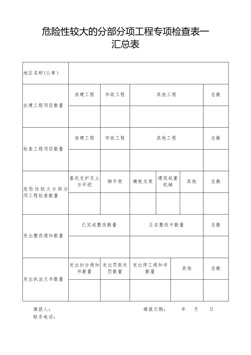 危险性较大的分部分项工程专项检查表二_第1页