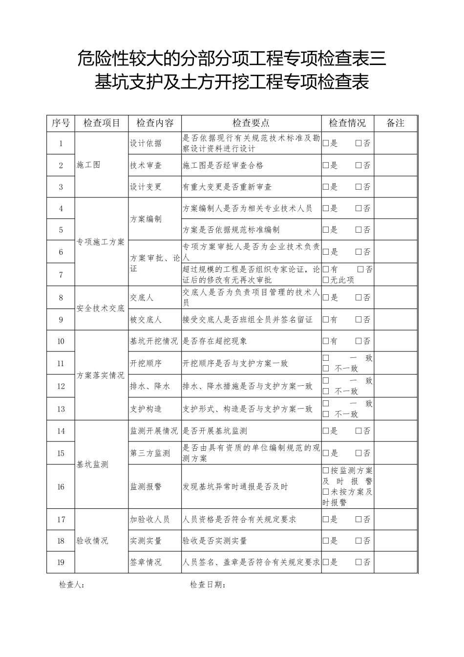 危险性较大的分部分项工程专项检查表二_第3页