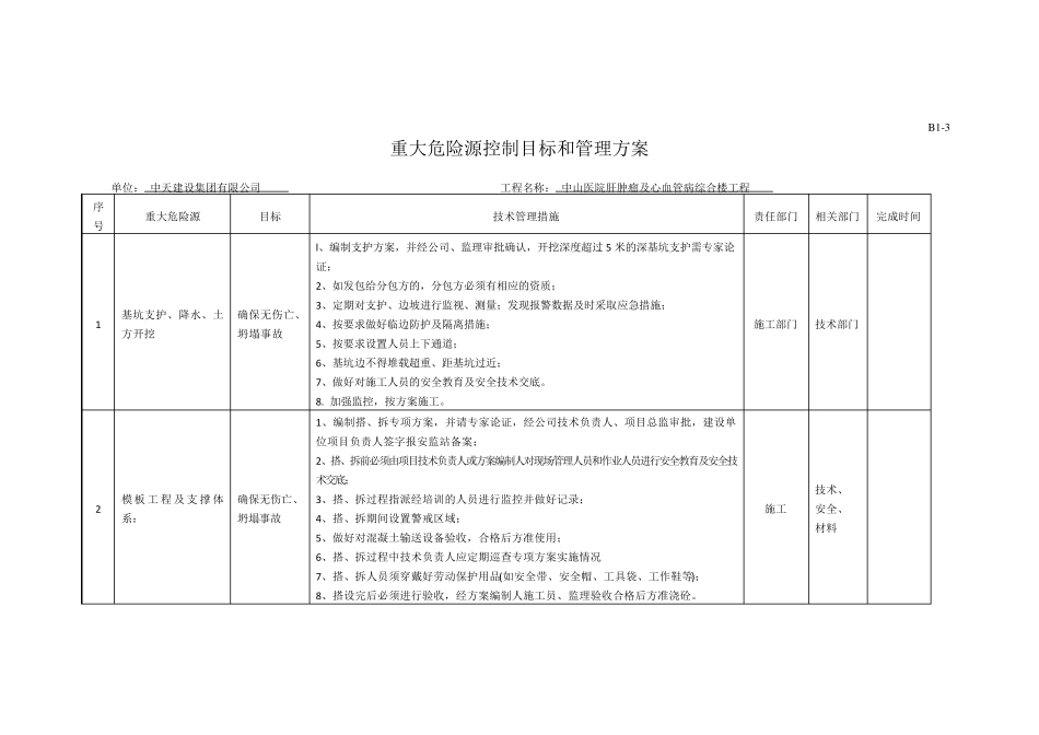 危险性较大的分部分项工程及重大危险源清单_第2页