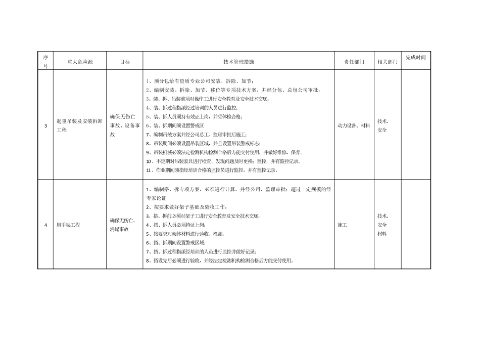 危险性较大的分部分项工程及重大危险源清单_第3页