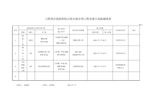危险性较大的分部分项工程及重大危险源清单