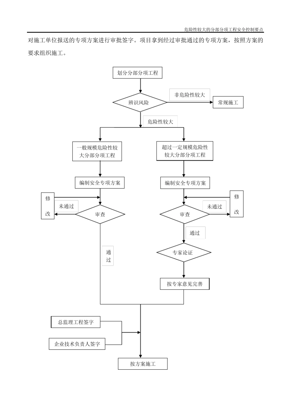 危险性较大的分部分项工程安全控制要点_第2页