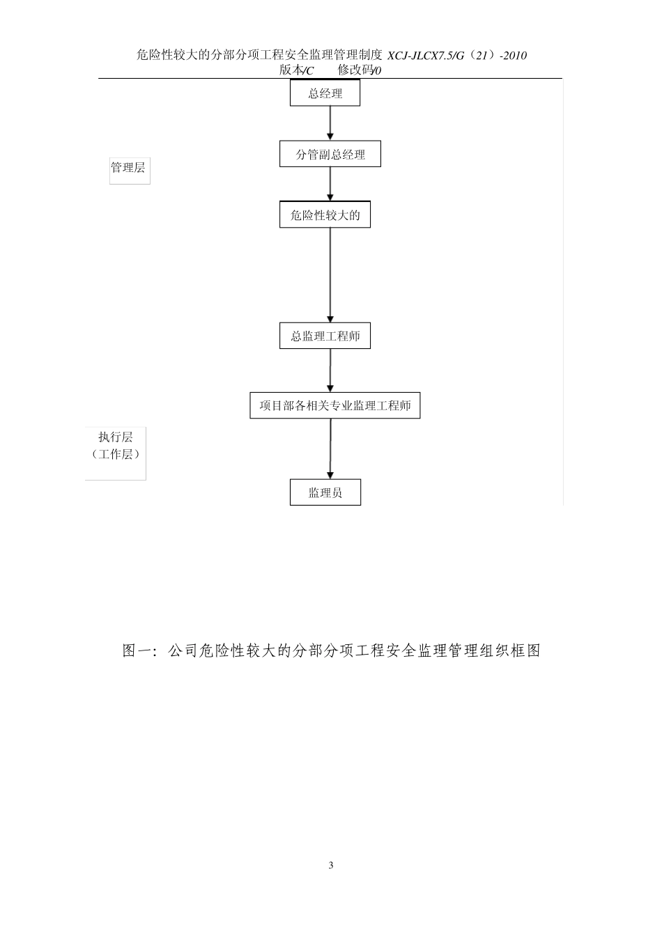 危险性较大的分部分项工程安全监理管理制度21_第3页