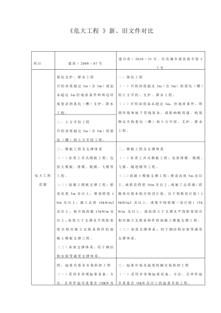 危险性较大的分部分项工程安全管理规定新、旧文件对比