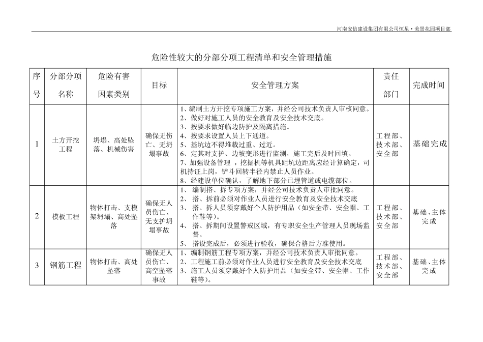 危险性较大的分部分项工程清单和安全管理措施范文_第3页