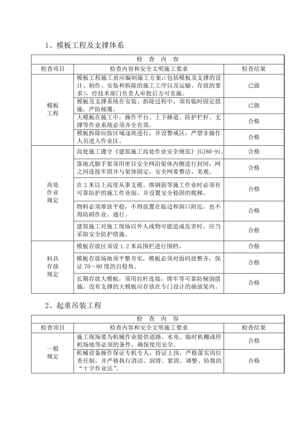 危险性较大的分部分项工程的隐患排查汇报_第3页