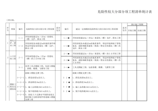 危险性较大的分部分项工程统计表