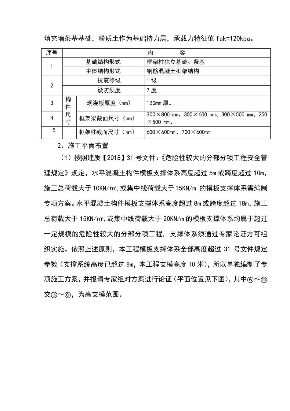 危险性较大的模板工程专项施工方案_第3页