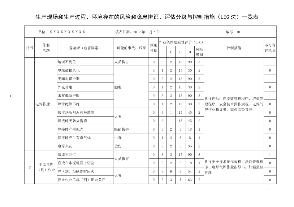 危险有害因素识别及风险评价表_第1页