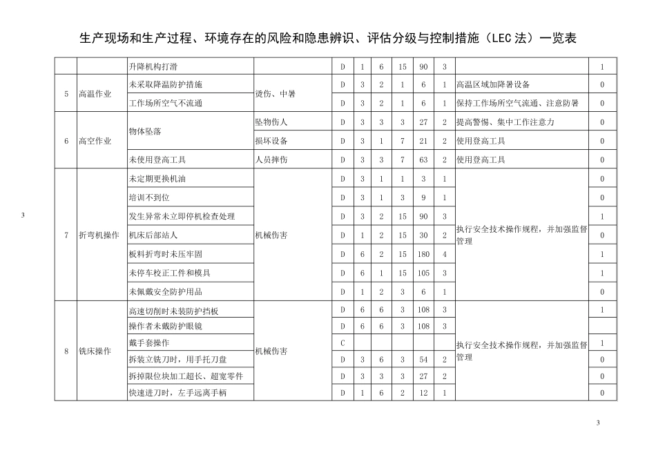 危险有害因素识别及风险评价表_第3页