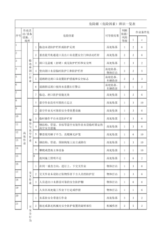 危险源(危险因素)辨识一览表