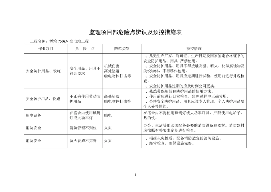 危险源、环境因素辨识及预控措施_第1页
