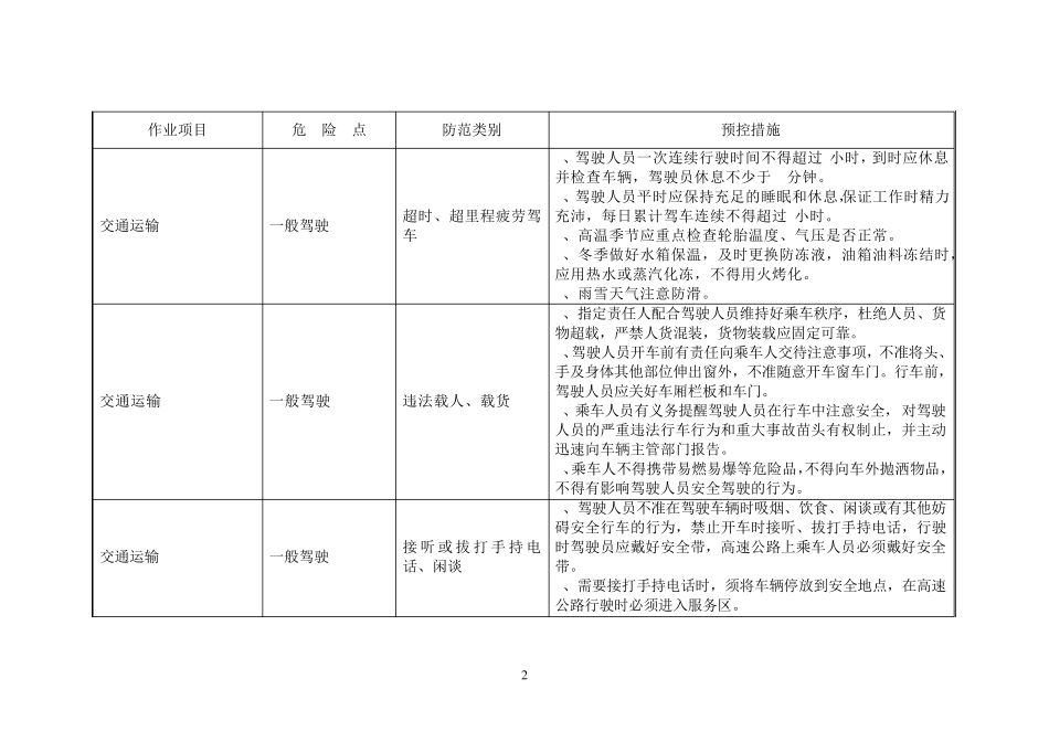 危险源、环境因素辨识及预控措施_第2页