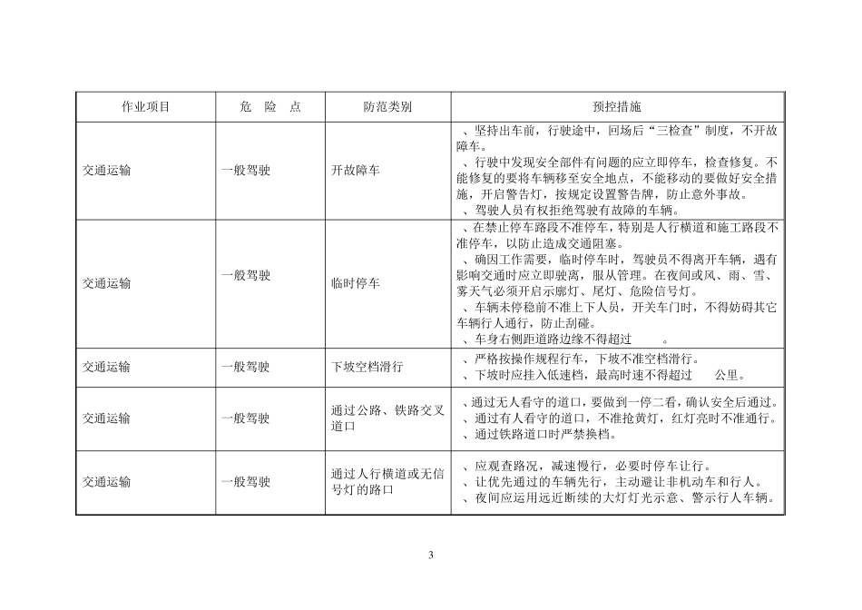 危险源、环境因素辨识及预控措施_第3页