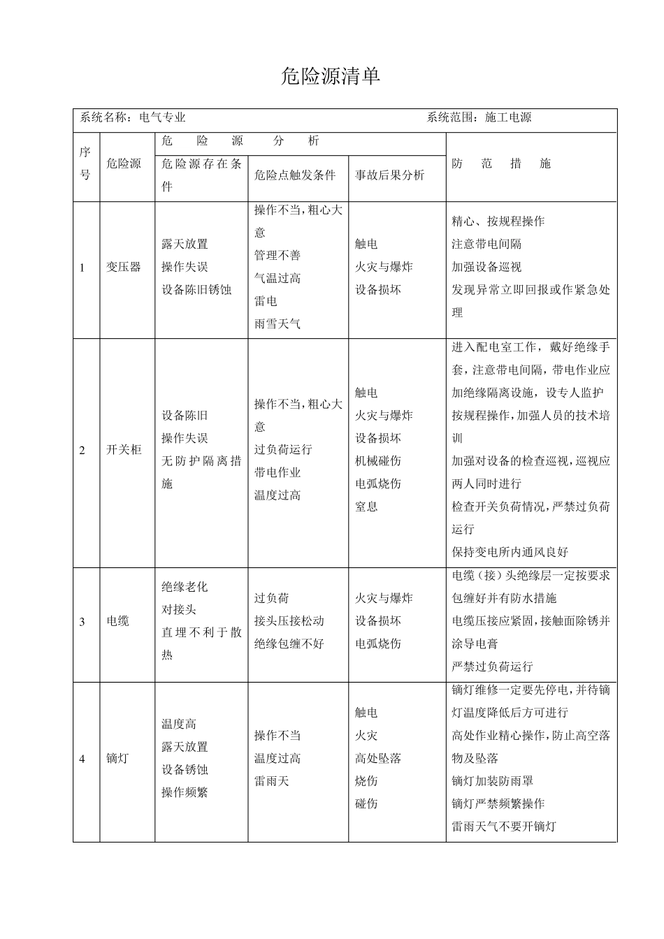 危险源分析及辨识_第1页