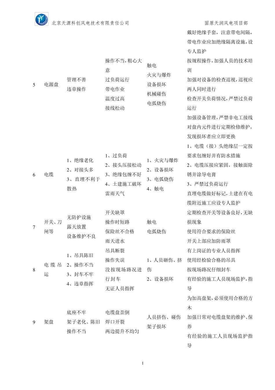 危险源分析及辨识_第2页