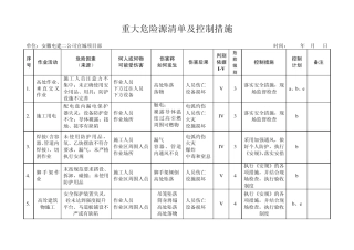 危险源列表及控制方法