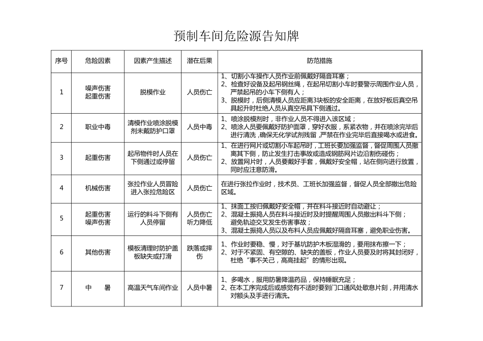 危险源告知牌_第2页