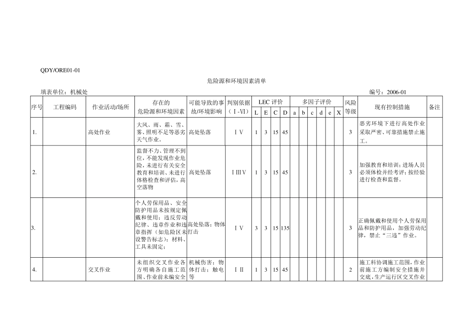 危险源和环境因素清单_第1页