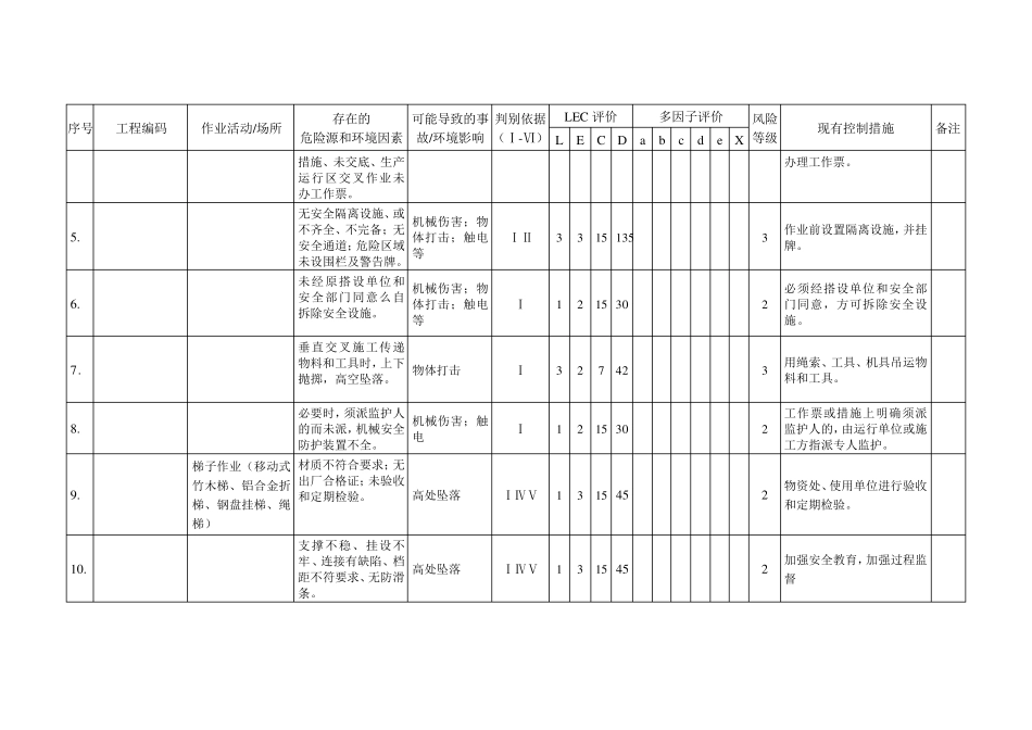 危险源和环境因素清单_第2页