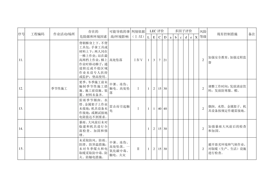 危险源和环境因素清单_第3页