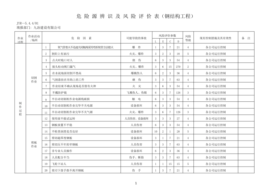 危险源因素识别清单(钢结构)_第2页