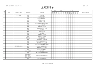危险源清单叉车