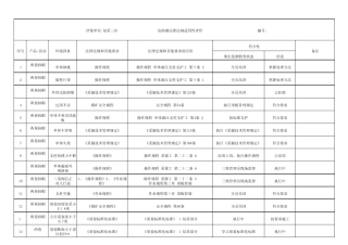 危险源法律法规适用性评价清单