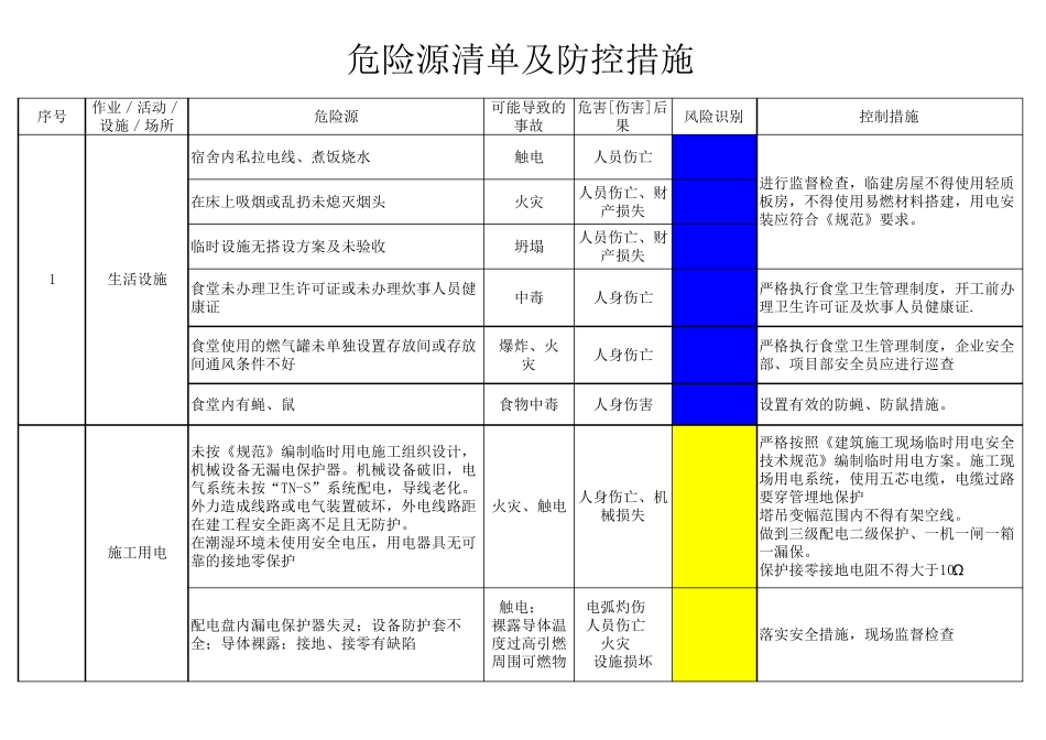 危险源清单及防控措施_第1页