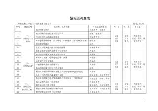 危险源识别台帐