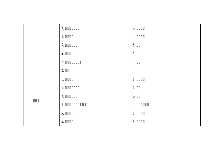 危险源识别清单及风险分析报告_第2页
