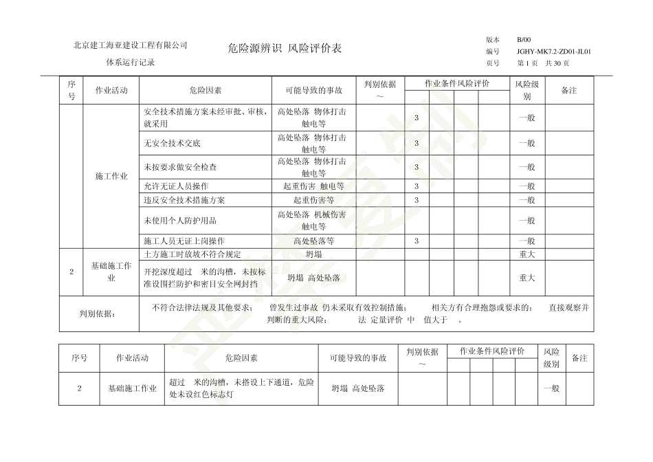 危险源识别风险评级表_第1页