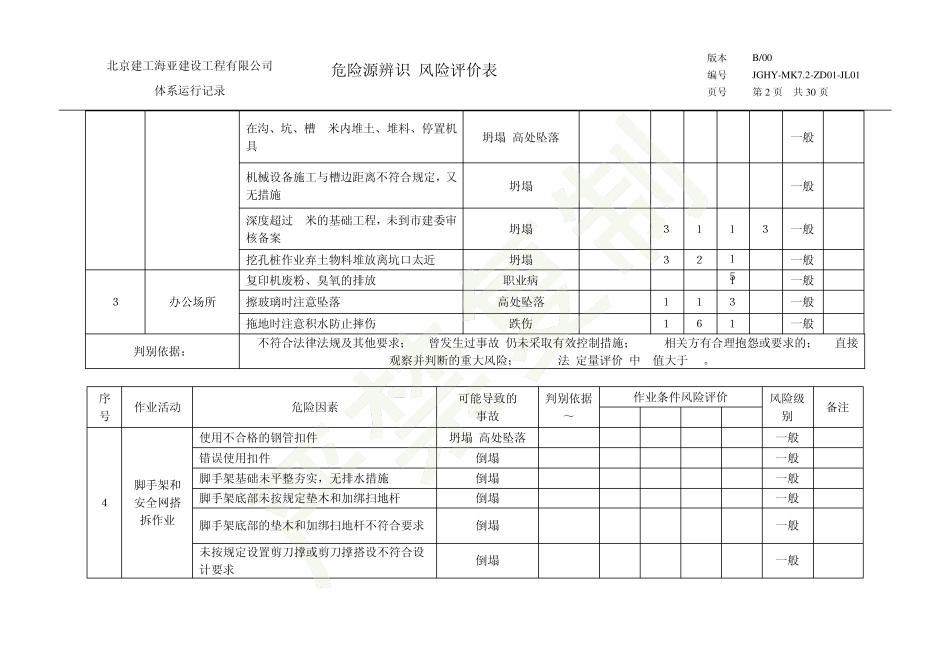 危险源识别风险评级表_第2页