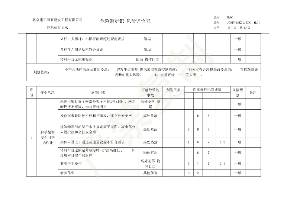危险源识别风险评级表_第3页