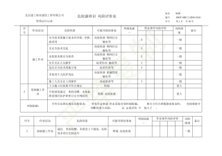 危险源识别风险评级表