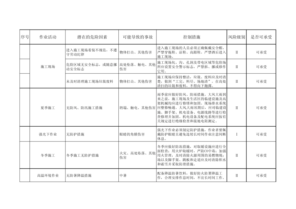 危险源辨识、风险评价、风险控制一览表(土建)_第3页